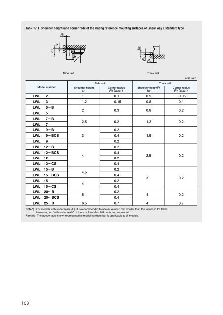 Linear Way L