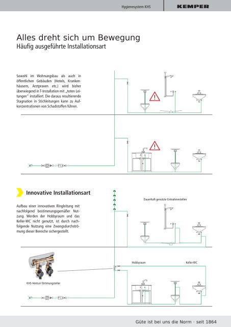 KHS Installateur - Trinkwasserhygiene in Gebäuden ein sensibles ...