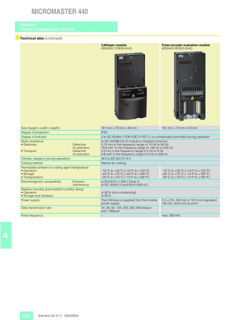 Inverter MICROMASTER 440 - MAWOS