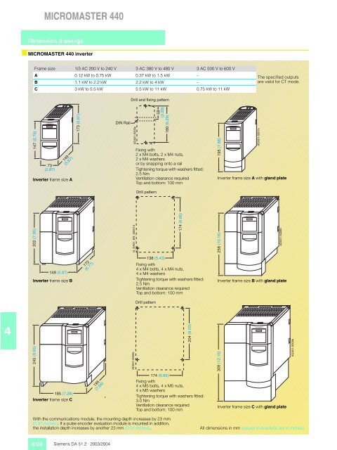 Inverter MICROMASTER 440 - MAWOS