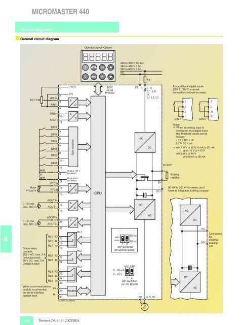 Inverter MICROMASTER 440 - MAWOS