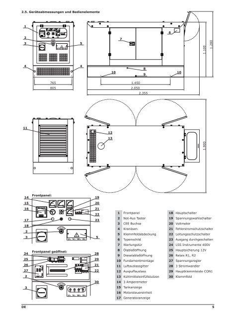 Stromerzeuger mit Dieselmotor GD4WSS-030kW-K4102D1 ... - Rotek