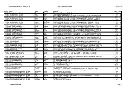 Ergebnisliste - Turnverband Mittelrhein