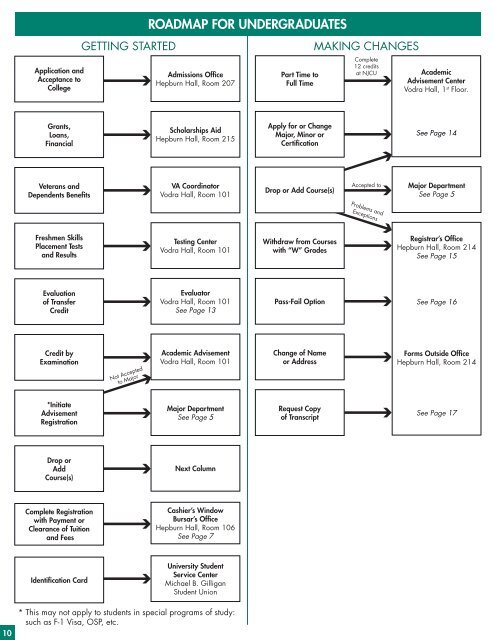 MASTER COURSE LIST - New Jersey City University