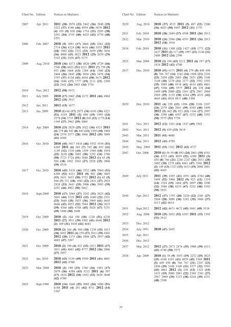 NP234(A) - United Kingdom Hydrographic Office