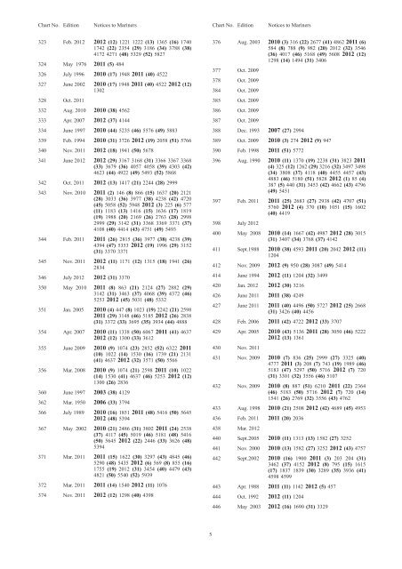 NP234(A) - United Kingdom Hydrographic Office