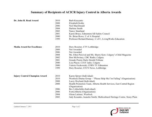 Injury Control Alberta Awards Summary - 1999 to 2010