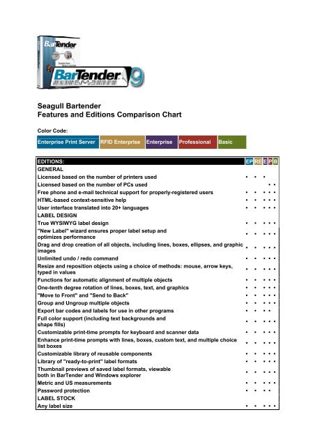 Pda Comparison Chart