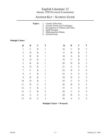 English Literature 12 - QuestionBank.CA