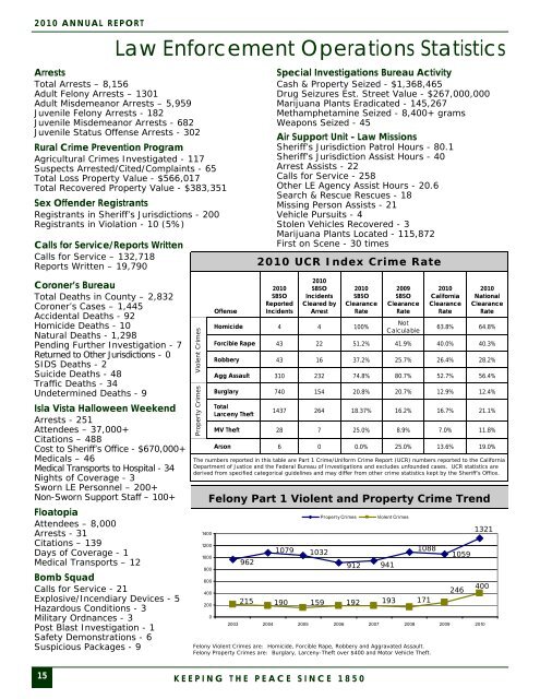 2010 Annual Report - Santa Barbara County Sheriff's Department