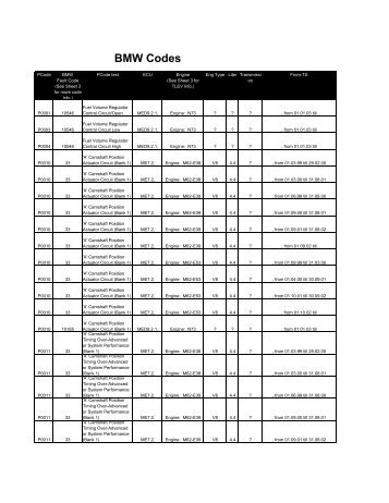 BMW OBDII CODES From BMW WEB Site - JustAnswer