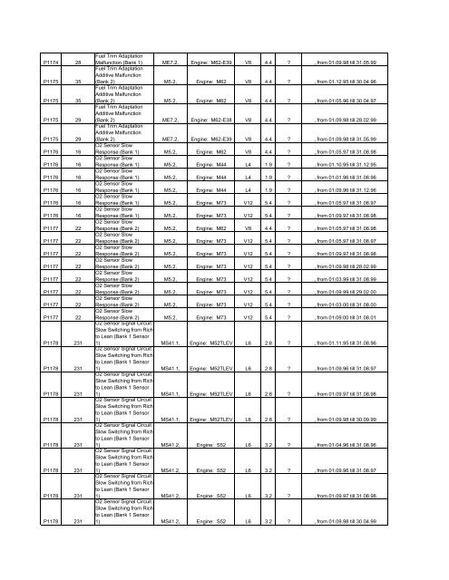 Bmw country code