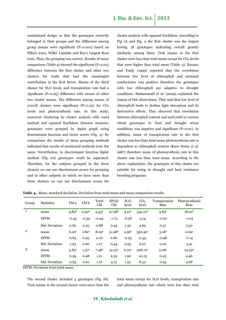 Genetic diversity and heritability of chlorophyll content and photosynthetic indexes among some Iranian wheat genotypes