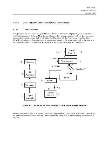 Test Specification for Eurobalise FFFIS