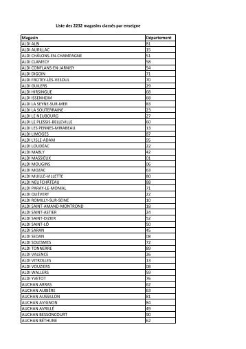 TÃ©lÃ©chargez la liste des magasins visitÃ©s (PDF - 177 Ko)