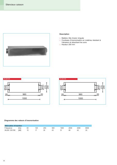 Ventilation de confort. Accesoires systÃ¨me 1.0