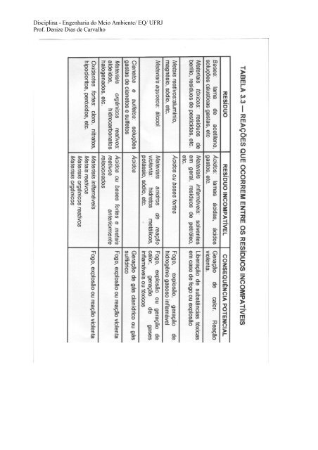 CAPÃTULO II - Escola de QuÃ­mica / UFRJ