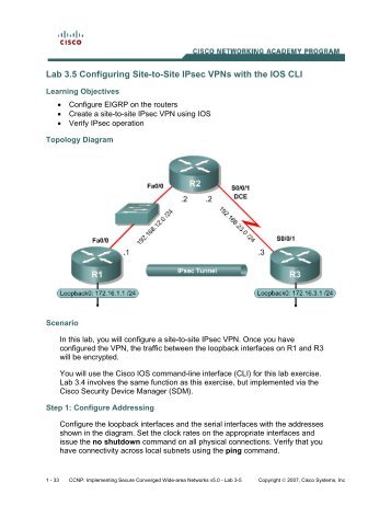 Lab 3.5 Configuring Site-to-Site IPsec VPNs with the IOS CLI