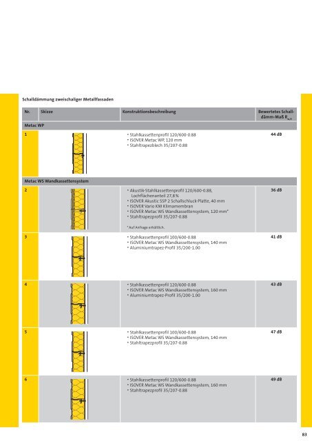 Katalog Halle und Flachdach - Isover