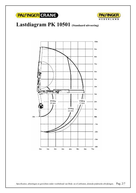 bijlage: Specificaties & afmetingen PK 10501 - Palfinger