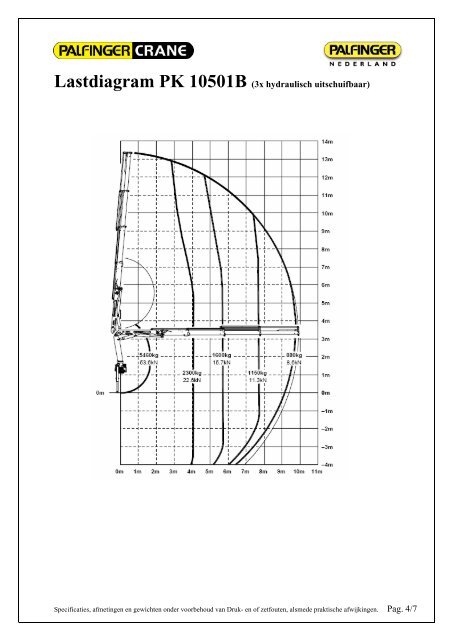bijlage: Specificaties & afmetingen PK 10501 - Palfinger