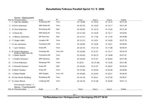 Resultatlista Folkrace Parallell Sprint 13 / 9 2009 - Resultatservice
