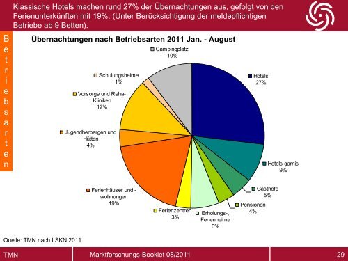 Monatsbooklet August 2011 - Tourismuspartner Niedersachsen