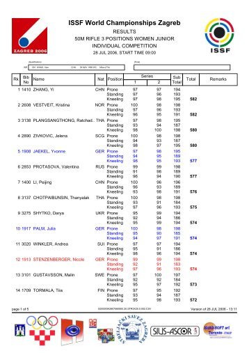 ISSF World Championships Zagreb - Ries-Gau NÃ¶rdlingen