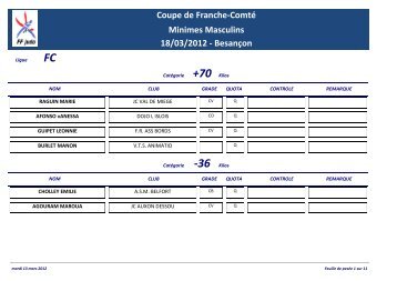 Coupe de Franche-ComtÃ© Minimes Masculins 18/03/2012 - BesanÃ§on