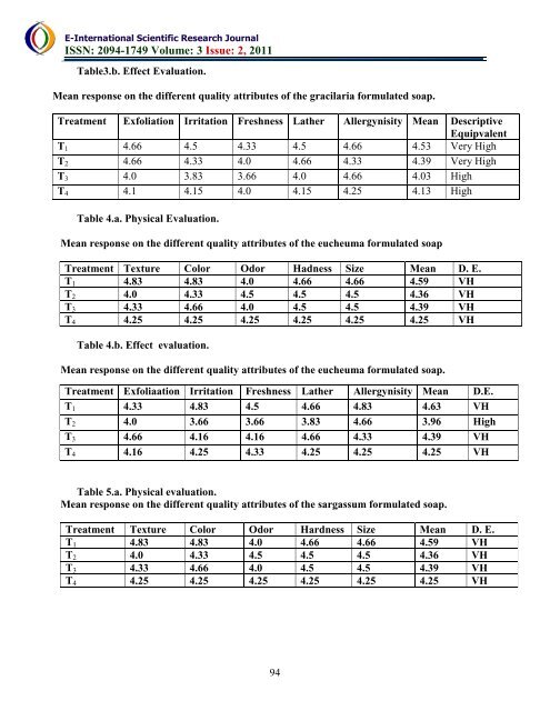 download the full article here - E-International Scientific Research ...