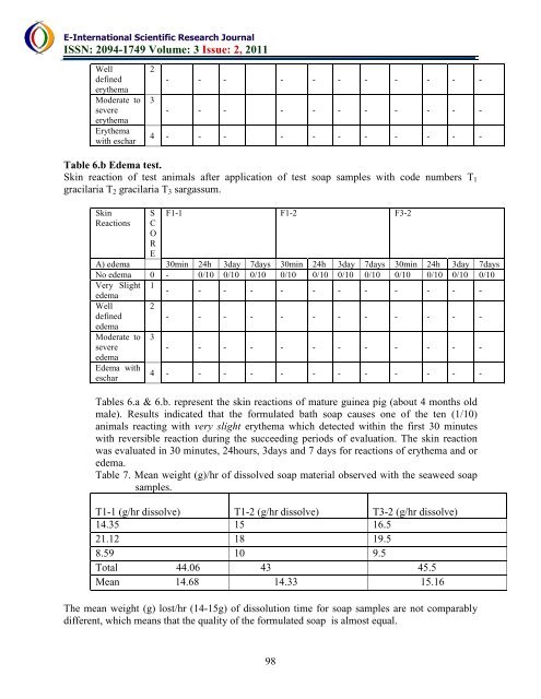 download the full article here - E-International Scientific Research ...