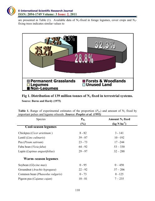 download the full article here - E-International Scientific Research ...