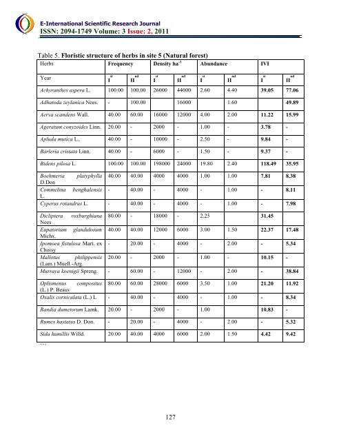 download the full article here - E-International Scientific Research ...