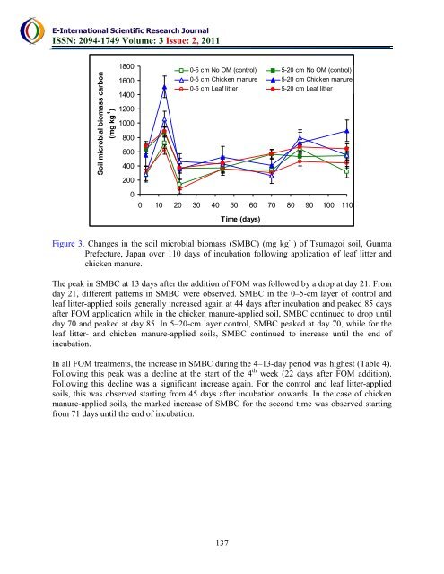 download the full article here - E-International Scientific Research ...