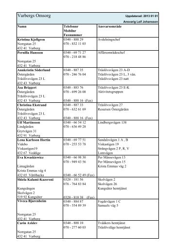 Personalförteckning Varbergs Omsorg.xlsx