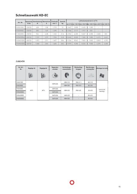 EC-Ventilatoren - Pichler