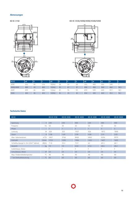 EC-Ventilatoren - Pichler