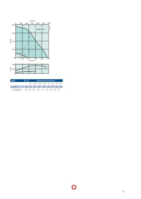 EC-Ventilatoren - Pichler