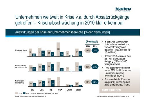 Restrukturierungsstudie 2010 - International (PDF ... - Roland Berger