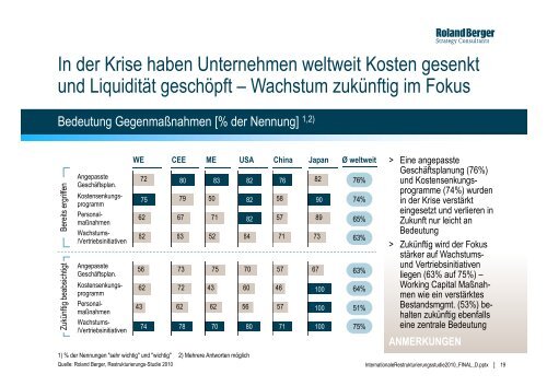 Restrukturierungsstudie 2010 - International (PDF ... - Roland Berger