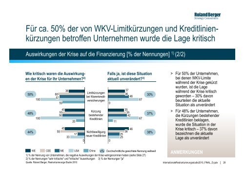 Restrukturierungsstudie 2010 - International (PDF ... - Roland Berger