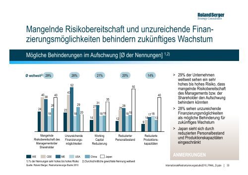 Restrukturierungsstudie 2010 - International (PDF ... - Roland Berger