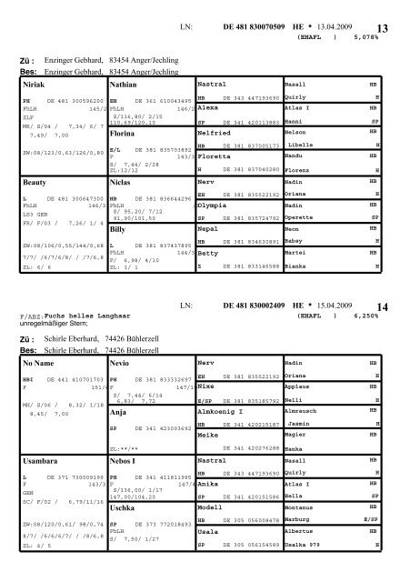 Katalog Moosen 2009 - Pferdezuchtverband Oberbayern eV