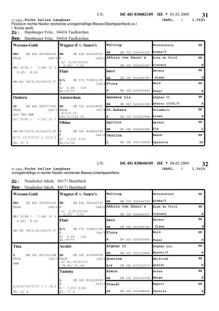 Katalog Moosen 2009 - Pferdezuchtverband Oberbayern eV