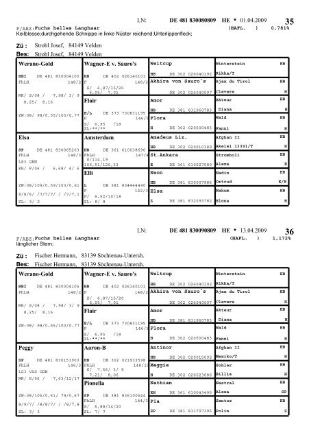 Katalog Moosen 2009 - Pferdezuchtverband Oberbayern eV