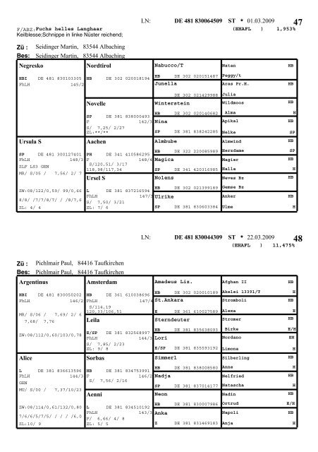 Katalog Moosen 2009 - Pferdezuchtverband Oberbayern eV