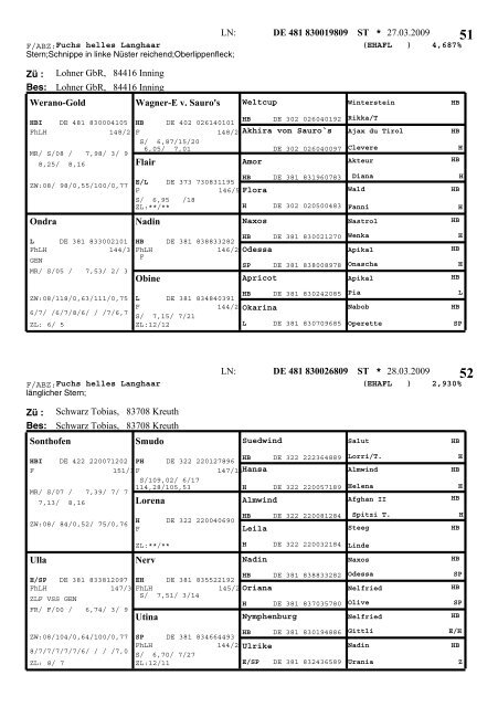 Katalog Moosen 2009 - Pferdezuchtverband Oberbayern eV