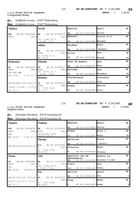 Katalog Moosen 2009 - Pferdezuchtverband Oberbayern eV