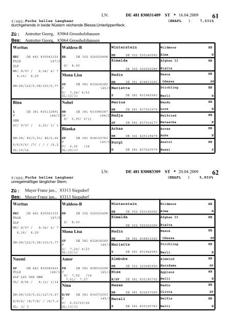 Katalog Moosen 2009 - Pferdezuchtverband Oberbayern eV