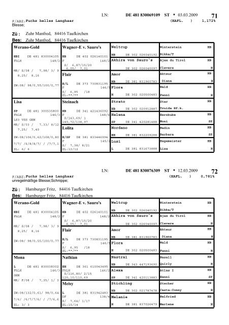 Katalog Moosen 2009 - Pferdezuchtverband Oberbayern eV